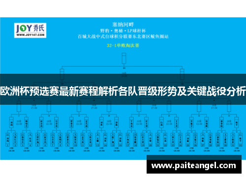 欧洲杯预选赛最新赛程解析各队晋级形势及关键战役分析